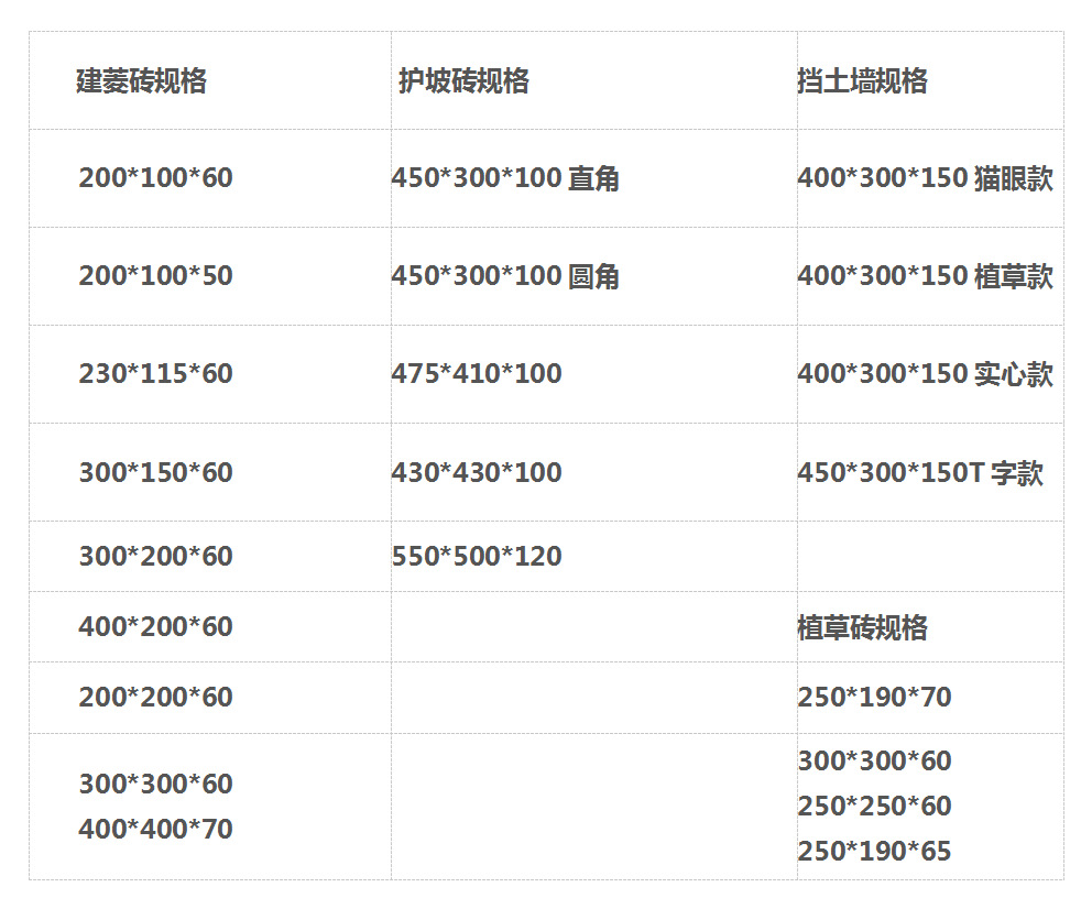 Delivery speed of colored concrete well shaped lawn planting bricks for park sidewalks