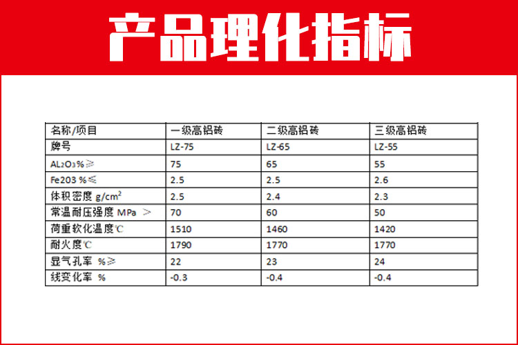 Clay bricks for coke oven hot blast furnace glass kiln with low porosity, low expansion, high temperature, and permeability resistance