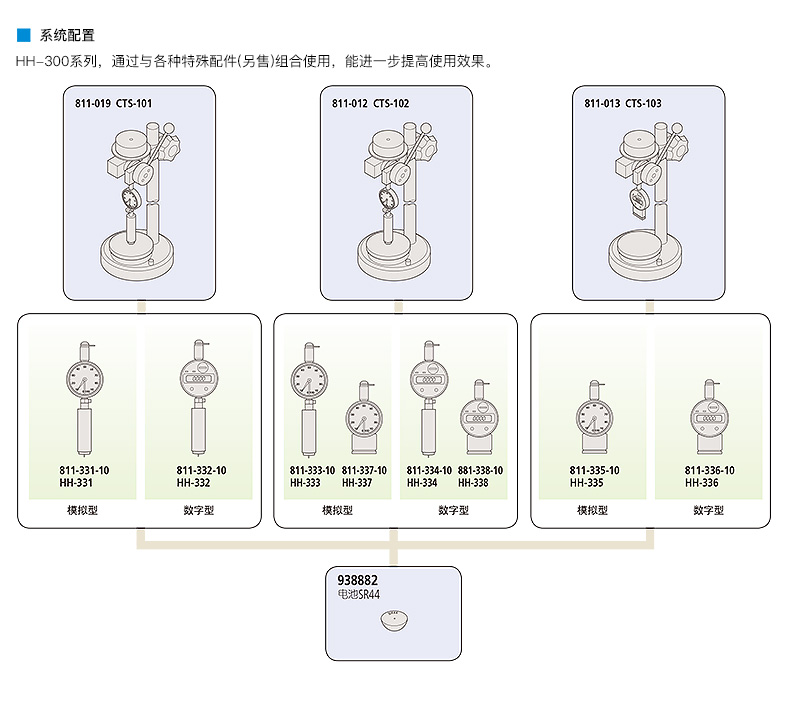 Japanese Sanfeng sponge rubber plastic handheld hardness tester HH-300 Soft material hardness test