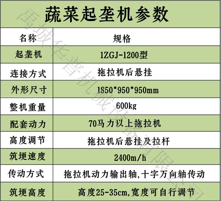 Vegetable ridging machine, rotary tillage ridging machine, ginger ridging machine, strawberry ridging machine, one-time forming, furrowing and ridging machine