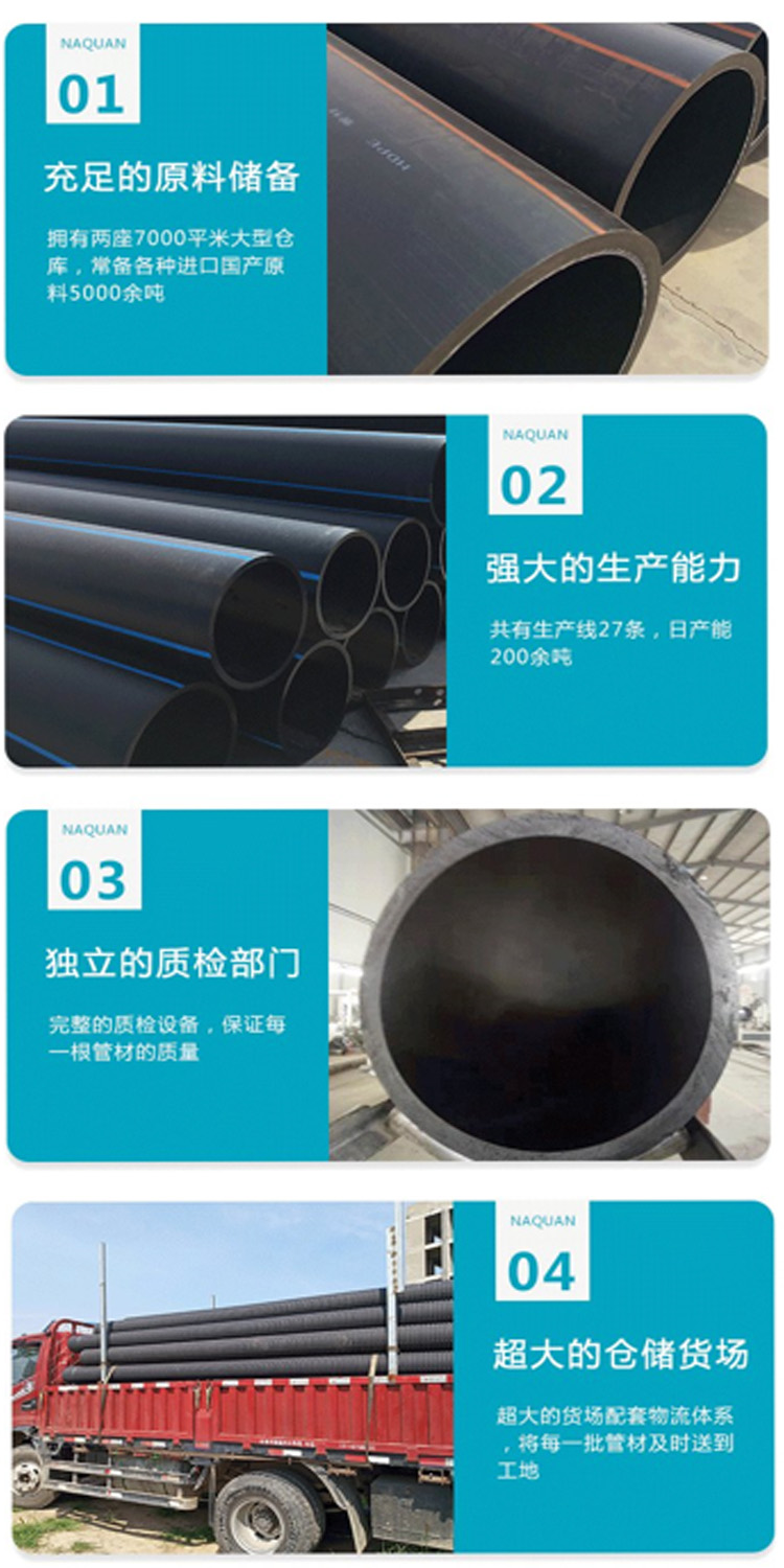 Wholesale of large-diameter PE polyethylene water supply pipes, hdpe water supply pipes, complete specifications for farmland irrigation