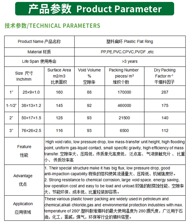 Application of Plastic PP Flat Ring Filler Polypropylene Material in Decarbonization of Synthetic Ammonia in Atmospheric and Vacuum Plants