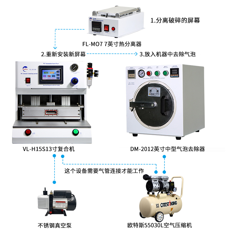 Fully automatic repair of mobile phone lamination machine, screen pressing machine, flat surface mobile phone explosion screen repair tool