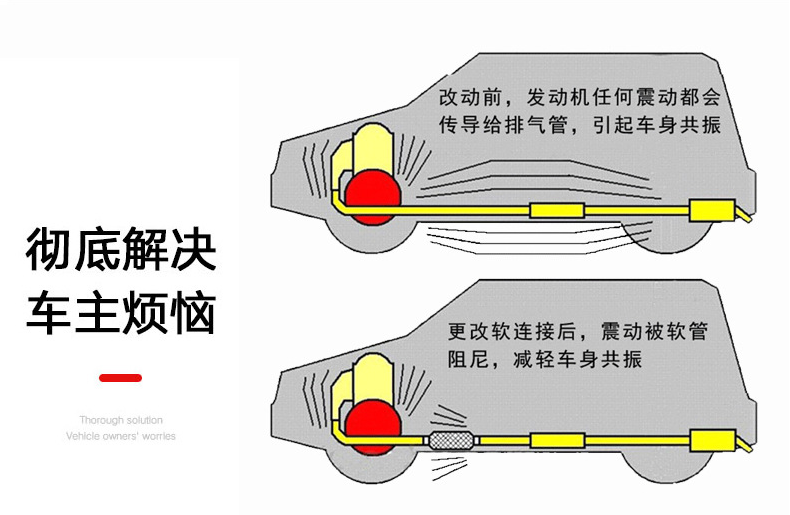 Flexible connection of exhaust pipe, automotive stainless steel braided double layer corrugated pipe, anti vibration