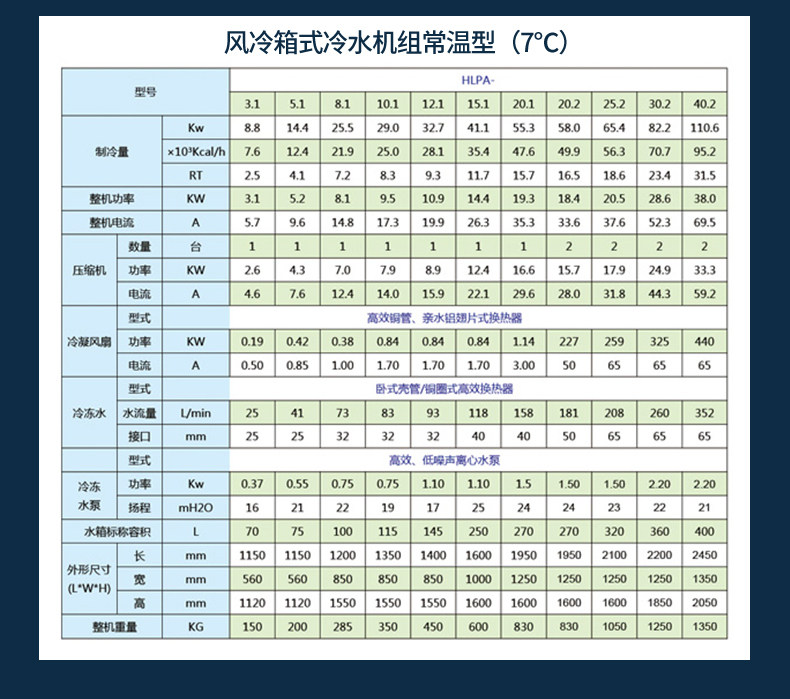 Long term customized temperature control equipment for Hanleng laboratory, chemical chiller, water circulation chiller unit