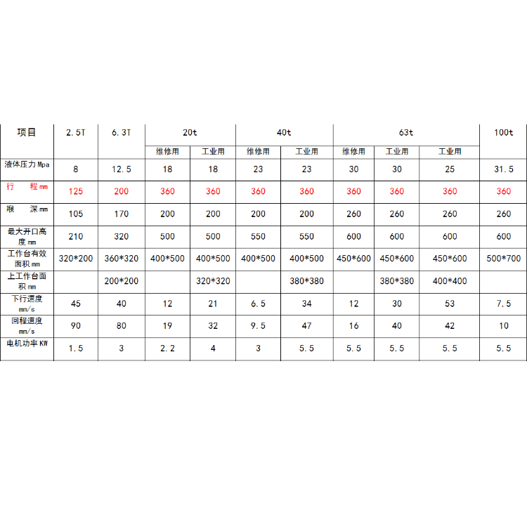 Mengwei Machinery 315T Single Column Hydraulic Press C-type Large Table Sheet Drawing Metal Plate Forming