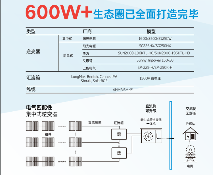 Long anti-aging service life of 670w water solar power station with polar Fumin photovoltaic power generation module