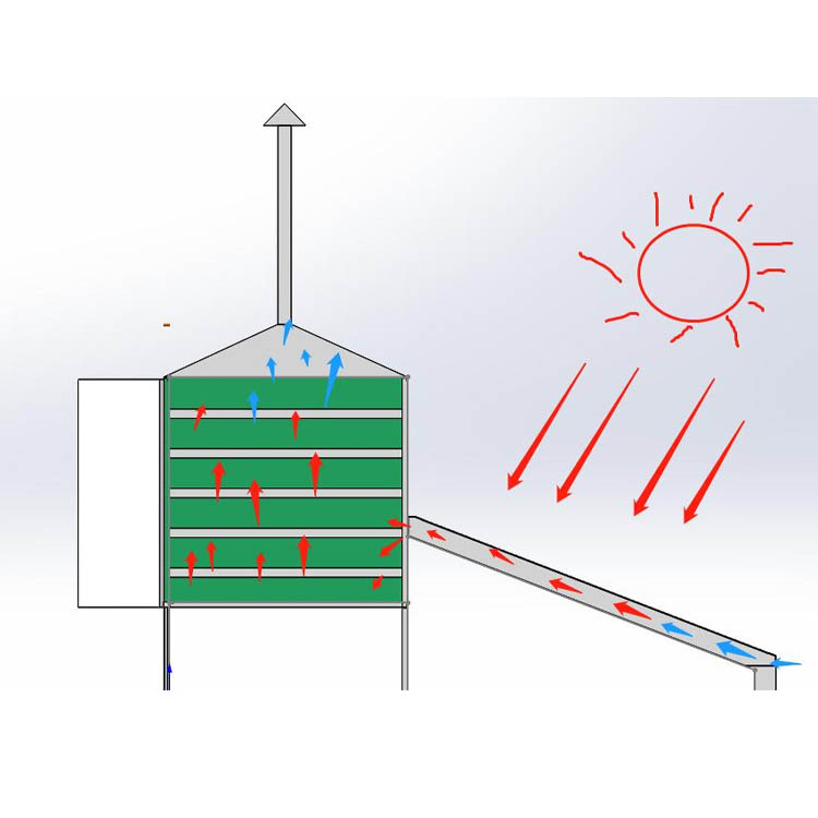 Energy saving solar drying equipment, agricultural and fruit product dryer, roller mobile