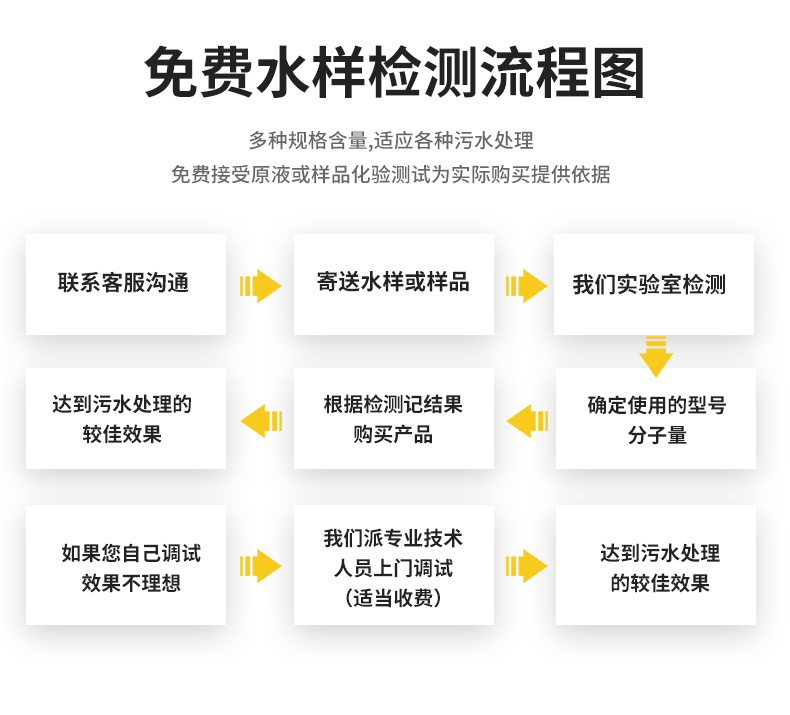 Xinli produces and sells disinfectant tablets, chlorine dioxide effervescent tablets, sodium dichloroisocyanurate