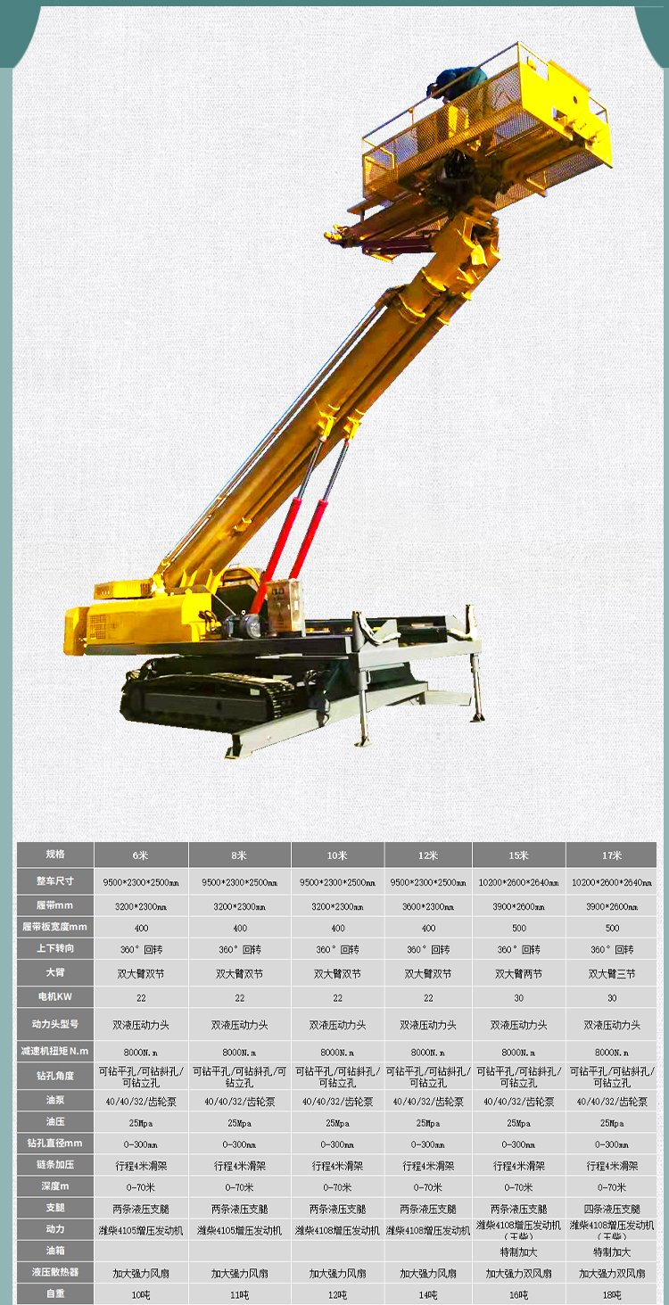 Sell customized crawler type hydraulic tunnel drilling rig 360 rotary overhead support Pile driver