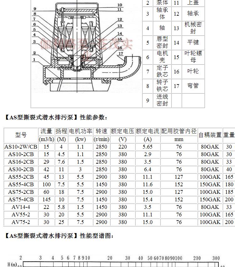 AS non clogging tearing submersible sewage pump sewage drainage pump submersible Galileo brand