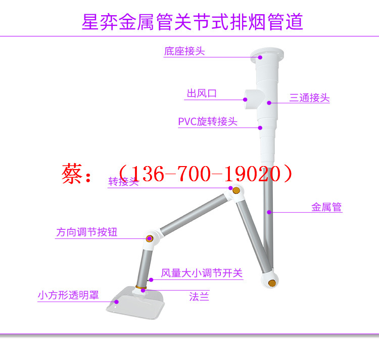 Moxibustion smoke exhaust system can provide a complete set of customized bamboo tube support arm fans for wholesale