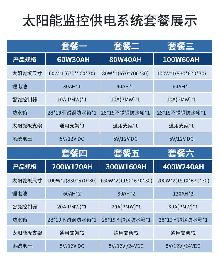 Photovoltaic water lifting system monitoring unit and off grid inverter power supply Photoelectric hybrid power generation system