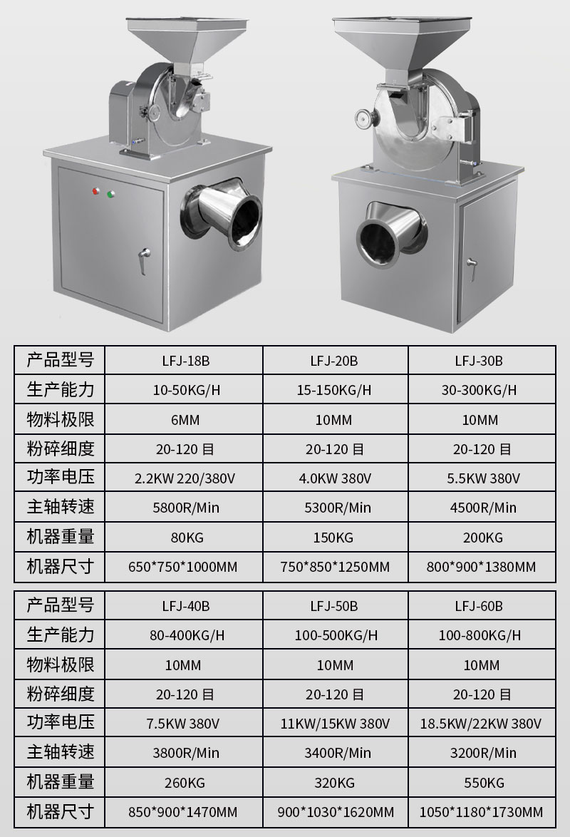 Daxiang LFJ-20B water-cooled grinder for Chinese medicinal herbs, seasonings, chili peppers, grinding machine, low-temperature pulverizer