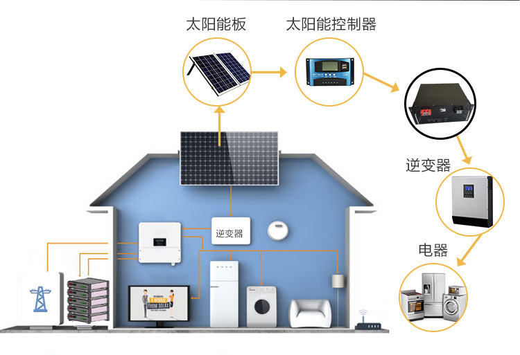 Complete set of 220V off grid energy storage reverse control integrated unit for air conditioning in Yaoguang household solar photovoltaic power generation system