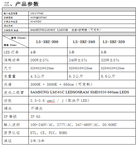 Full spectrum plant lamp 320w LED grow light Plant growth lamp lm281b 301b Planting lamp holder