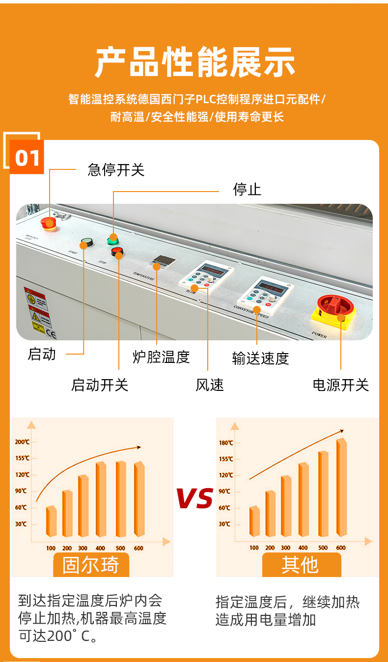 Fully automatic shrink packaging machine, sealing and cutting shrink machine, POF heat shrink film packaging and sealing machine GPL-5545CI+