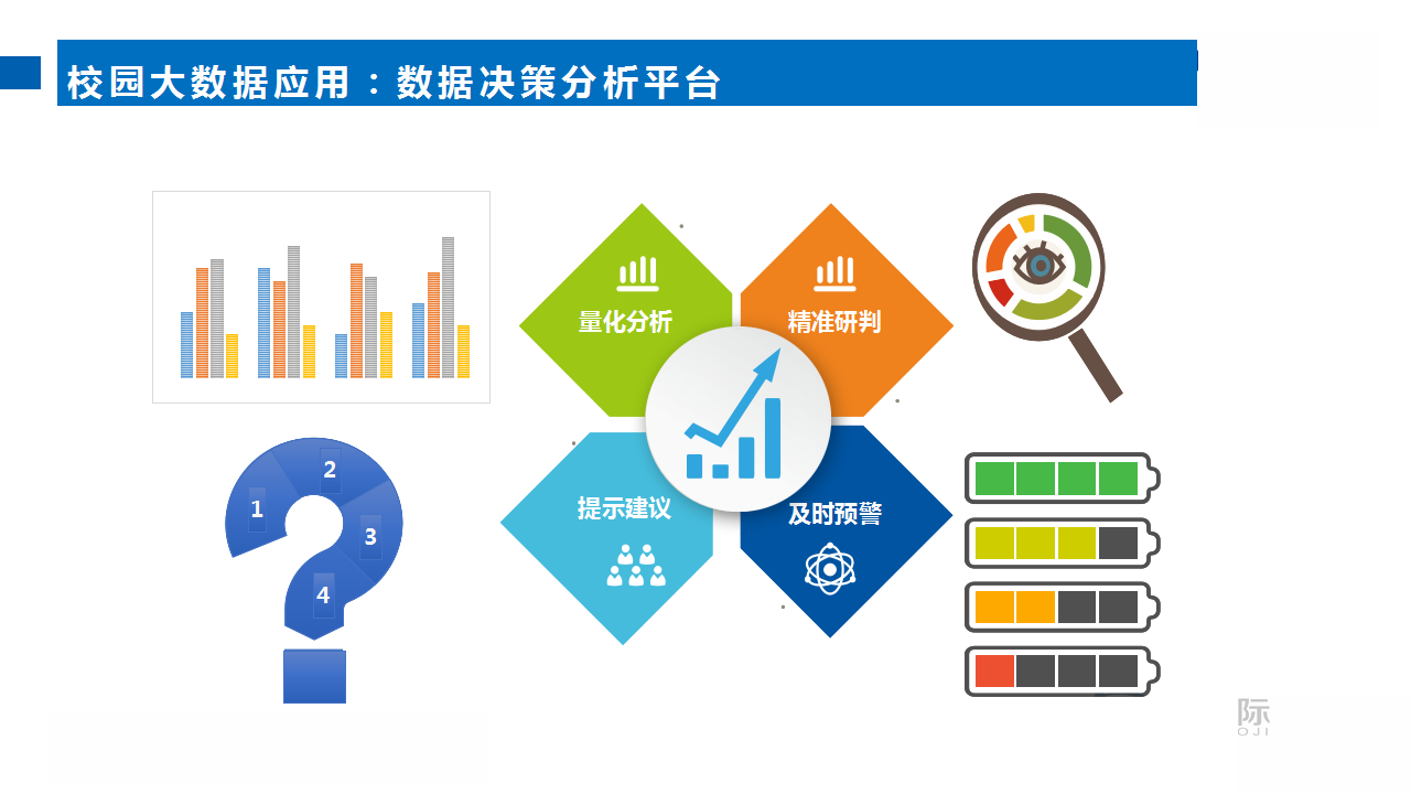 Multimedia Information Display System Smart Classroom Technical Solution Campus One Card System Design Basic Concept of Smart Community Network Management System