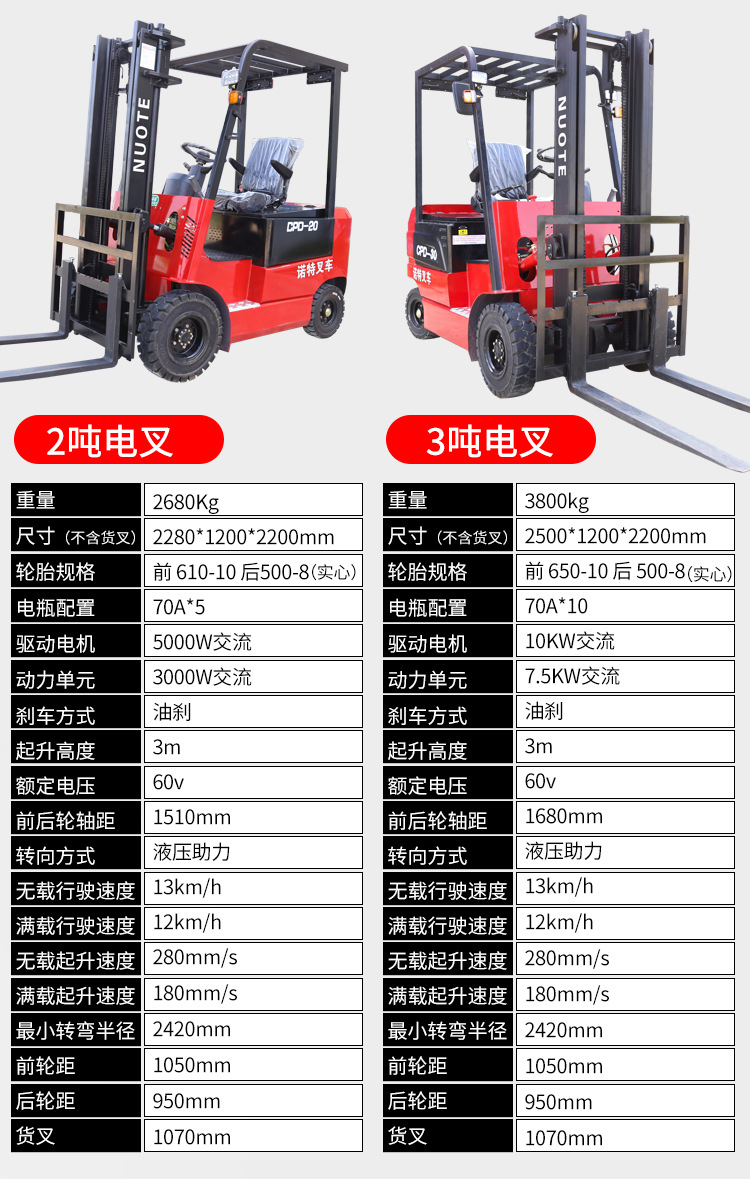 Chuli Balanced Electric Forklift Loading and Unloading Stacking High Handling Truck Hydraulic Assistance