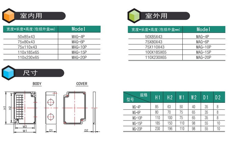 Waterproof cable junction box control box MEGA ENCLOSURE plastic electrical box