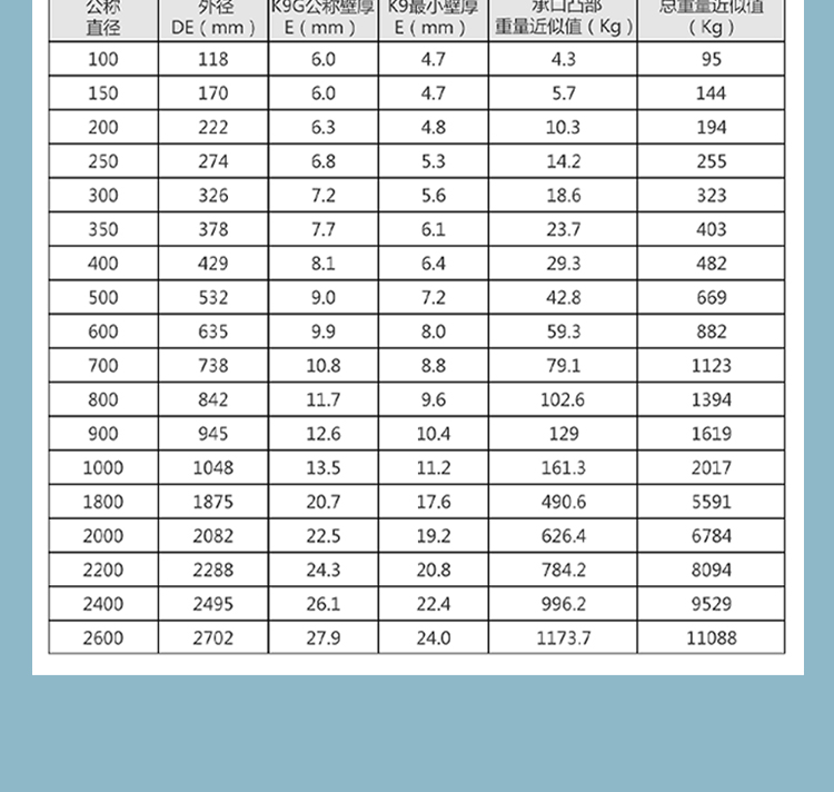 Spheroidal graphite cast iron water supply pipe fittings - Support plate, tee pipe fittings, flange, tee T-shaped pipe surface anti-corrosion asphalt paint