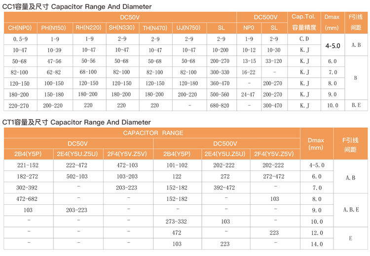 Jiuyue MF72 power NTC small volume 5D-5 Negative temperature coefficient thermistor customization