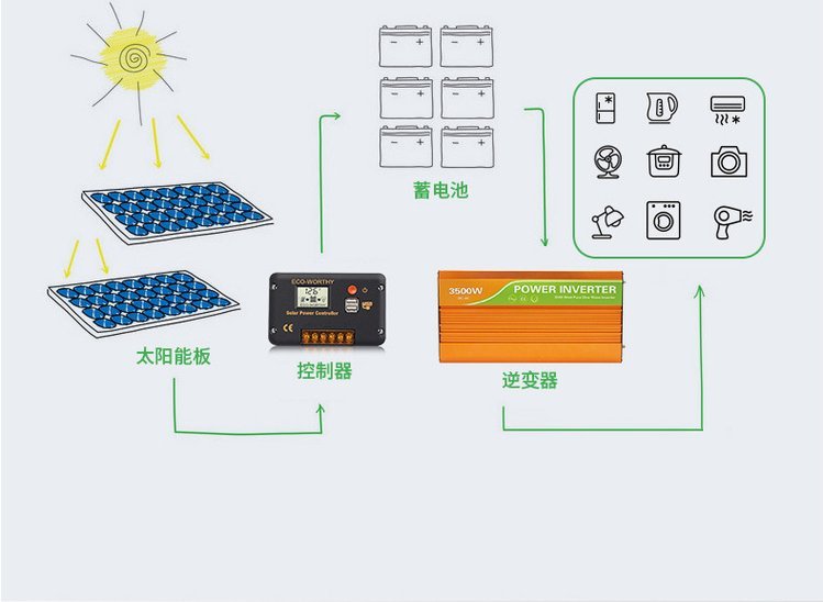 Polar Fumin Industrial Solar Panel 470W Large Photovoltaic Module Outdoor Solar Panel