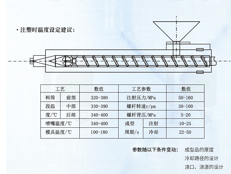 Polytetrafluoroethylene PTFE Dongyue Shenzhou DF-302 high rigidity, corrosion resistance, high molecular weight