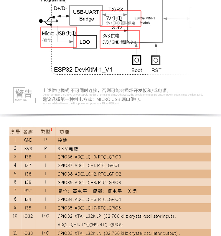 Wireless security system WiFi module development board Navigation Bluetooth module Alarm wireless transmission and reception module