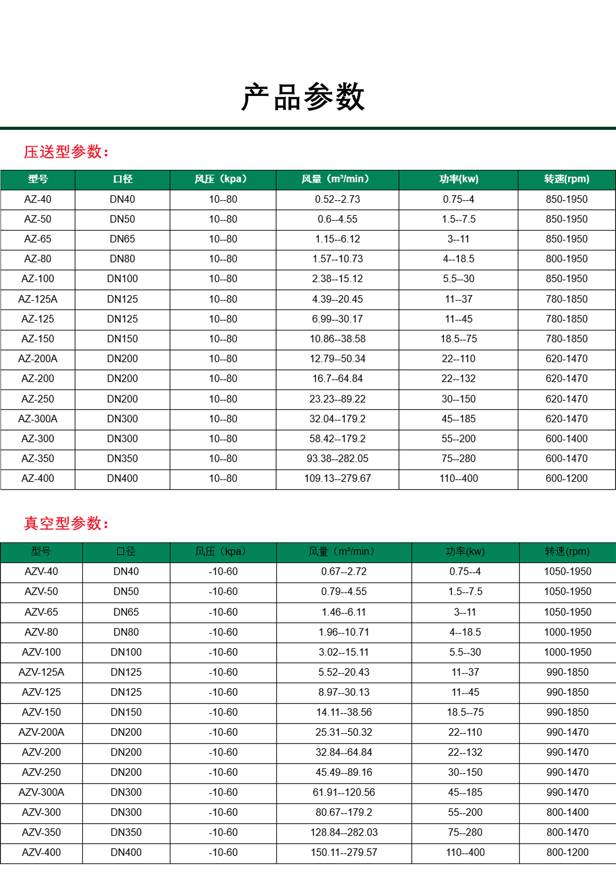 AZV-65 vacuum pump with excellent performance of three leaf Roots blower for textile printing and dyeing