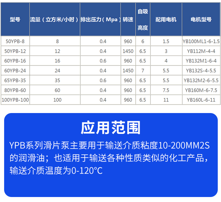 Production of 60YPB-24 sliding vane pump, fuel dispenser pump, diesel pump, self priming oil pump, explosion-proof loading and unloading oil pump