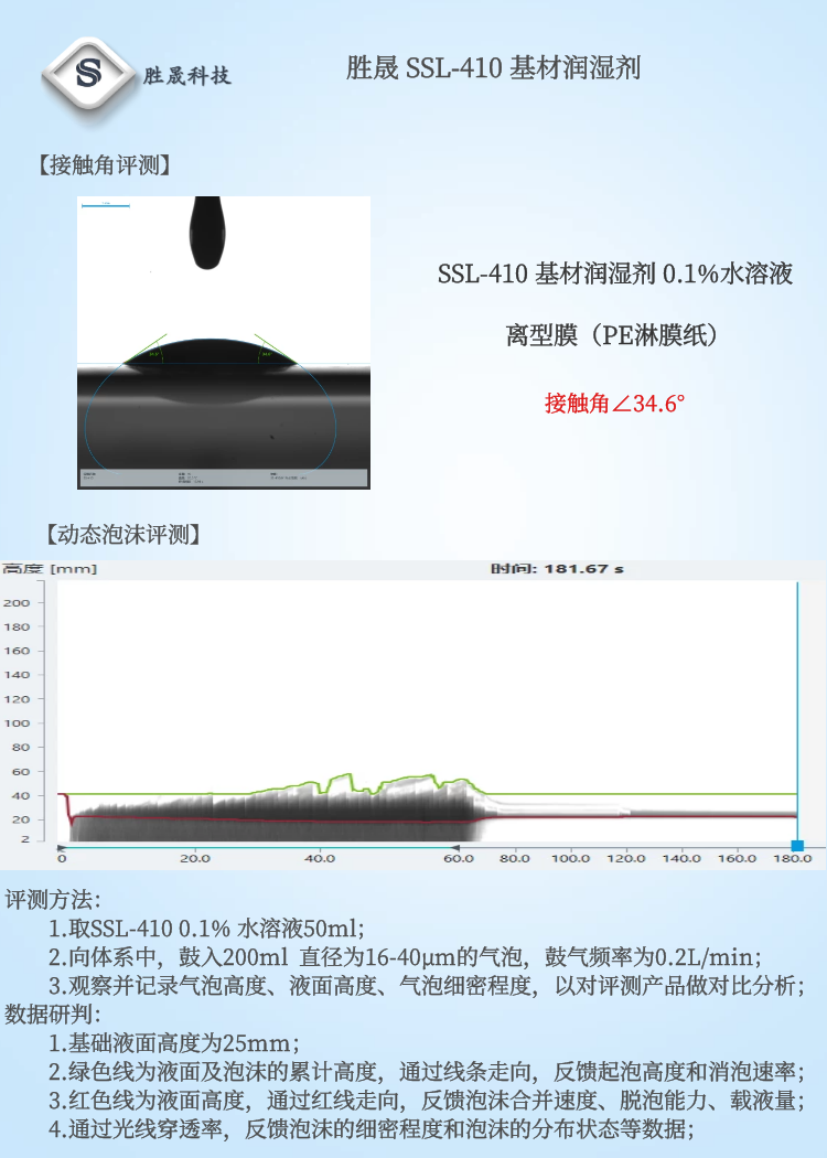 【 Shengsheng Technology 】 SSL-410 substrate wetting agent (special polyether modified silicone leveling agent)