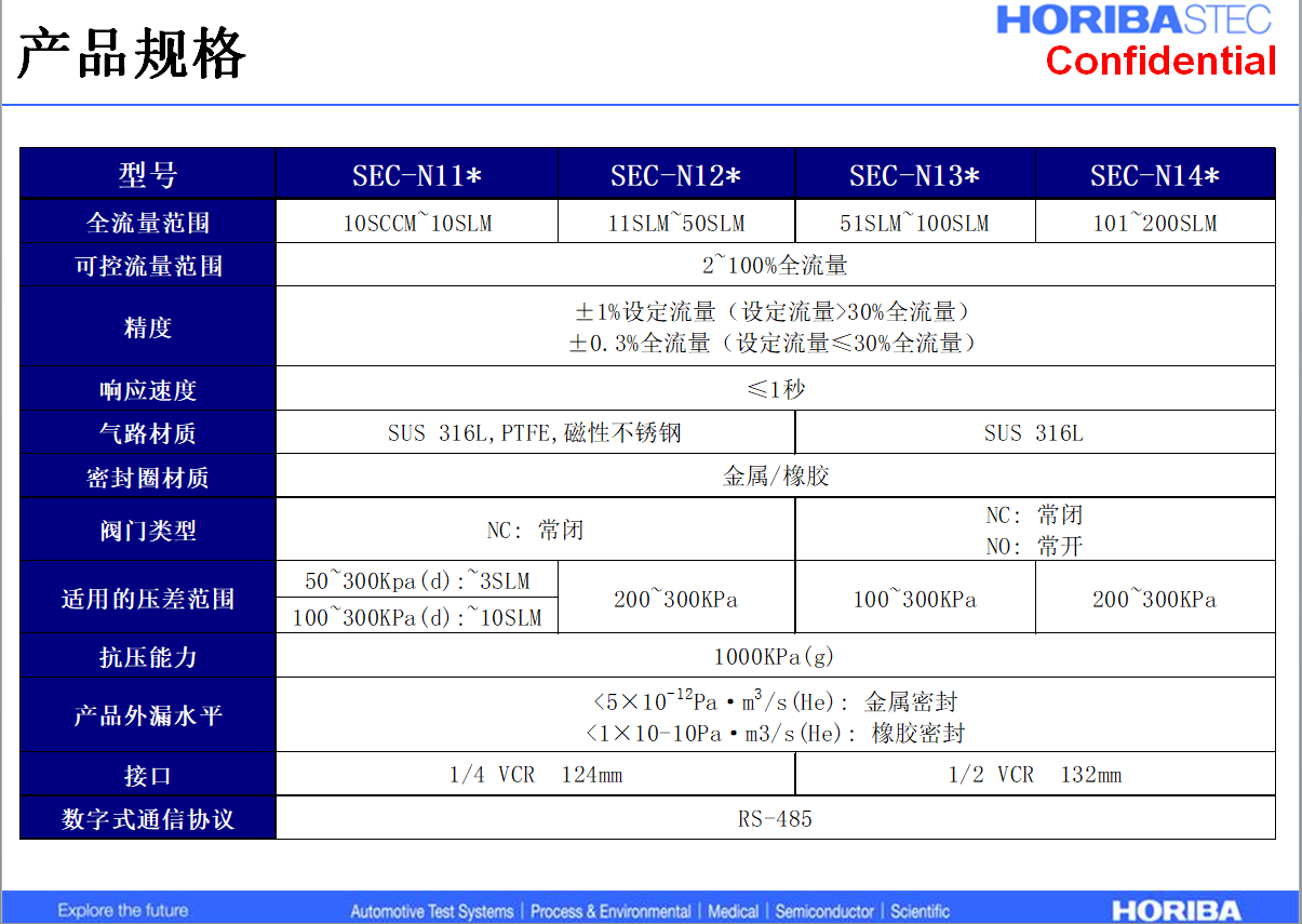 HORIBA/Horiba SEC-N112MGM Thermal Gas Mass Flow Controller