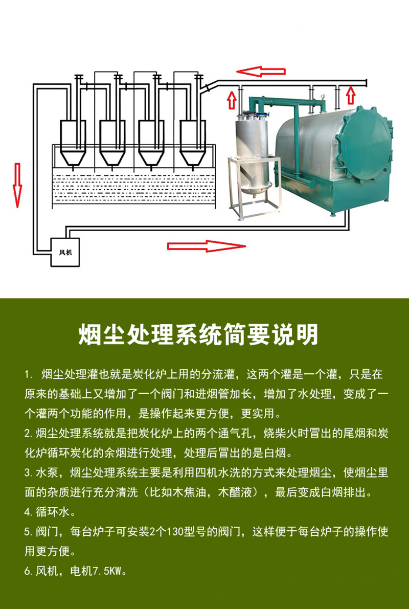 Household small horizontal carbonization furnace energy-saving and environmentally friendly smokeless raw wood carbonization machine mechanism carbon bamboo sawdust carbonization furnace