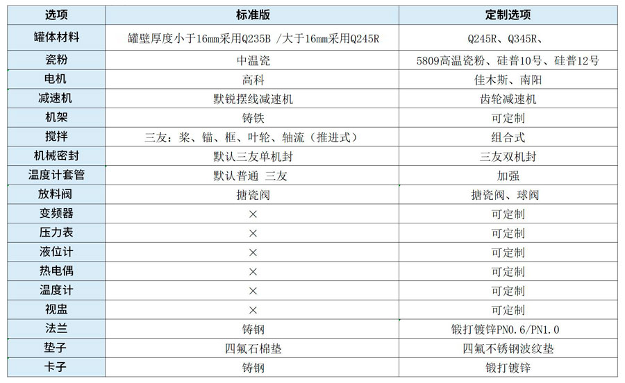 Glass lined reaction kettle Mixing kettle Cycling kettle Temporary storage kettle Professional anti-corrosion reaction equipment