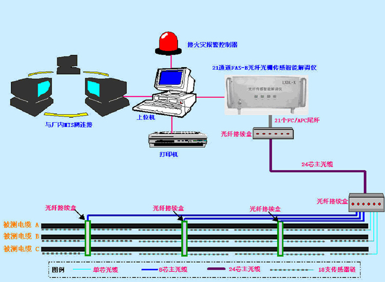 Cable joint temperature measurement device, wireless temperature sensor, cable head, wireless temperature sensor, temperature sensor