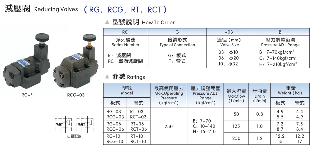 HT/Xuzhan Wholesale Hydraulic Valve Cast Iron Pipe Type One-way Pressure Reducing Valve RG-03 RCG RT RCT