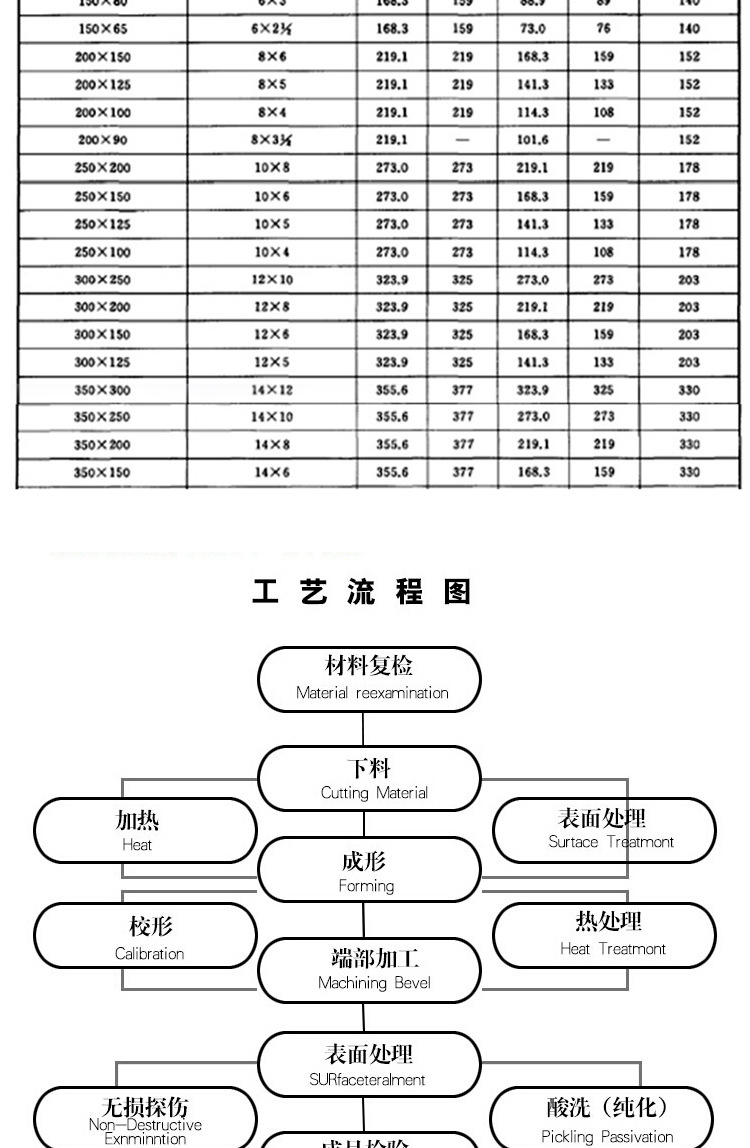 Variable diameter eccentric concentric seamless thick walled carbon steel high-pressure guide pipe cone reducer