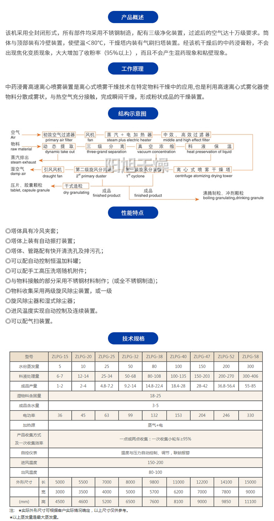 Chinese medicine extract spray dryer Ganoderma lucidum Rongsong pollen low temperature spray dryer food powder machine