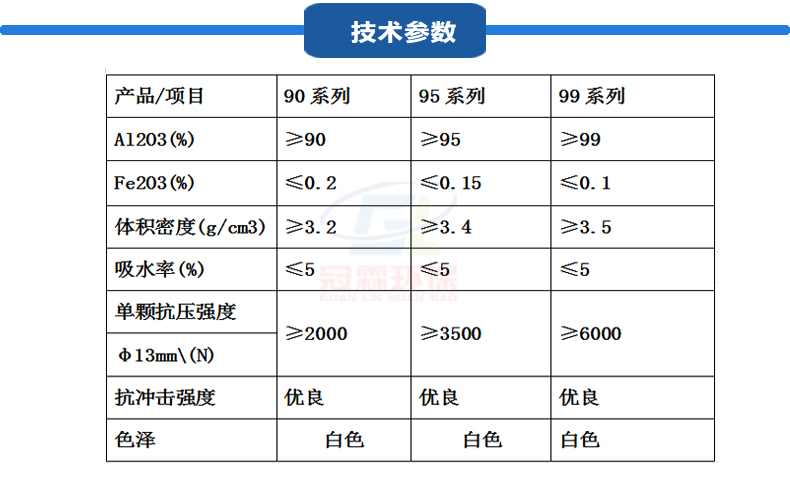 Multiple specifications of supports for inert alumina ceramic ball supported catalysts available directly