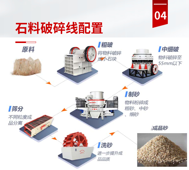 Kun Mining Machinery 1500 Vertical Shaft Sand Making Machine with Excellent Grain Shape and High Yield