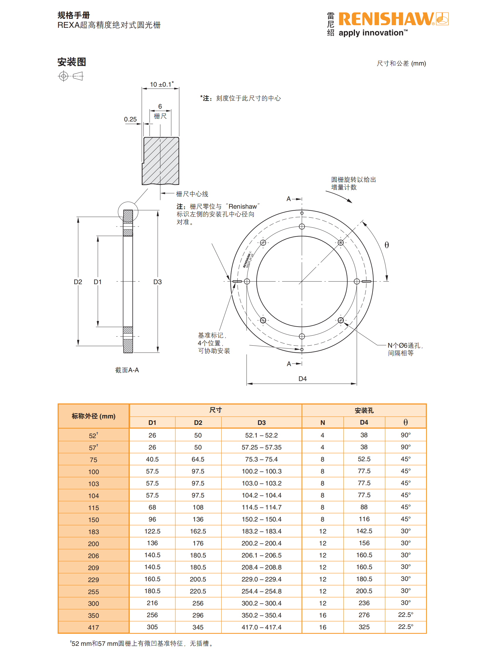 Renishao encoder absolute circular grating REXA series REXA30U with high accuracy better than ± 1 arcsecond