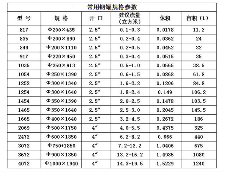 304 stainless steel filter tank, softening tank, purified water, swimming pool water treatment, sand filter, multi-media mechanical filter