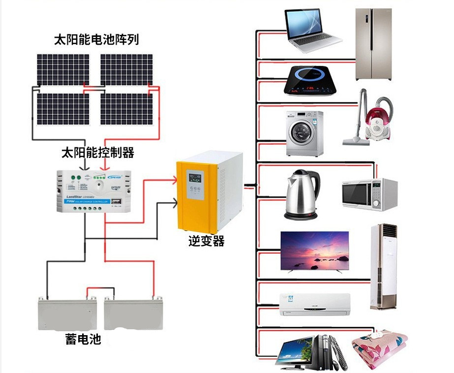 Single crystal polycrystalline Yingli Tianhe Longji solar photovoltaic power plant for off grid power generation in non electrified areas, rooftop grid connected power generation