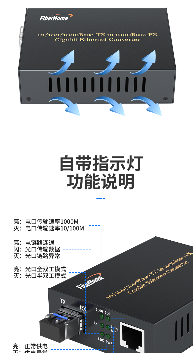 FiberHome SFP Gigabit Single Mode Single Fiber Optical Transceiver Optoelectronic Converter, General Distribution of FiberHome Communications