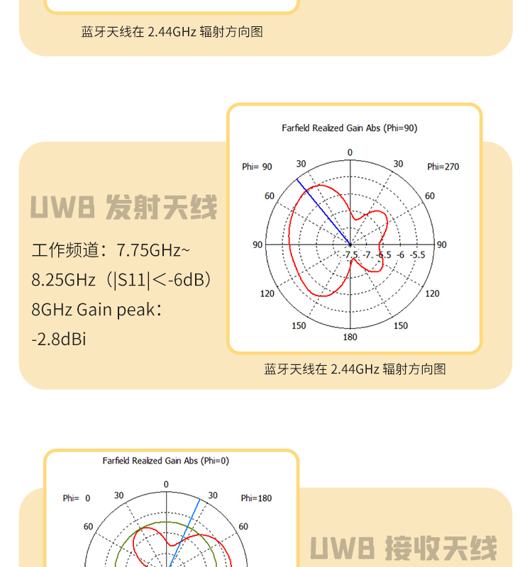 UWB wireless positioning and ranging module Apple Airtag wireless anti loss position display Air Tag positioning module