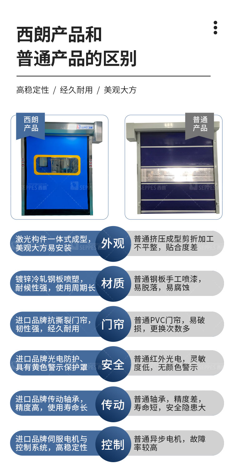 Zipper fast door, dustproof, safe, and silent. The door operates with low noise and is easy to open