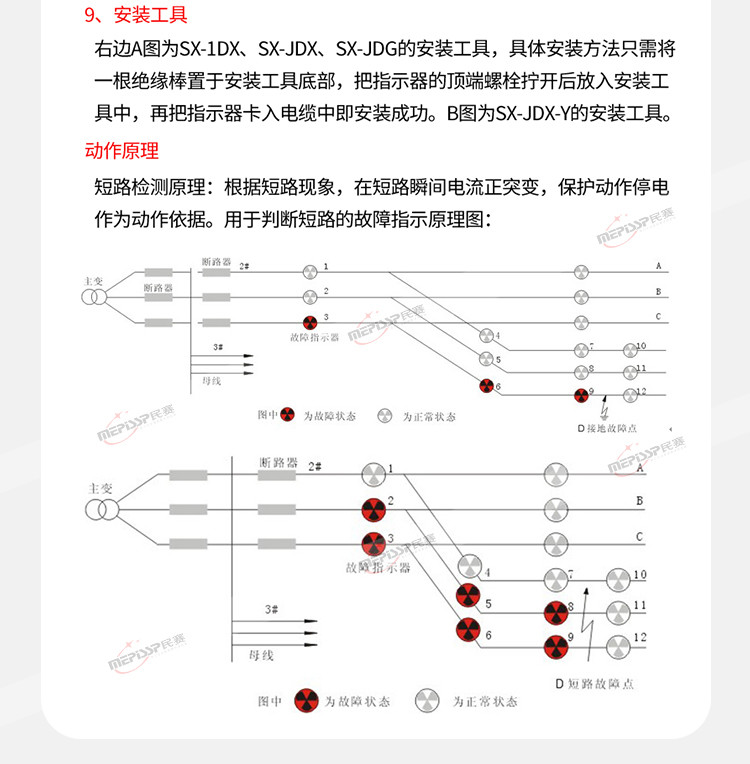 JDG-Y 2-in-1 4-in-1 Line Fault Indicator Cable Fault Display Short Circuit Flipping Illumination