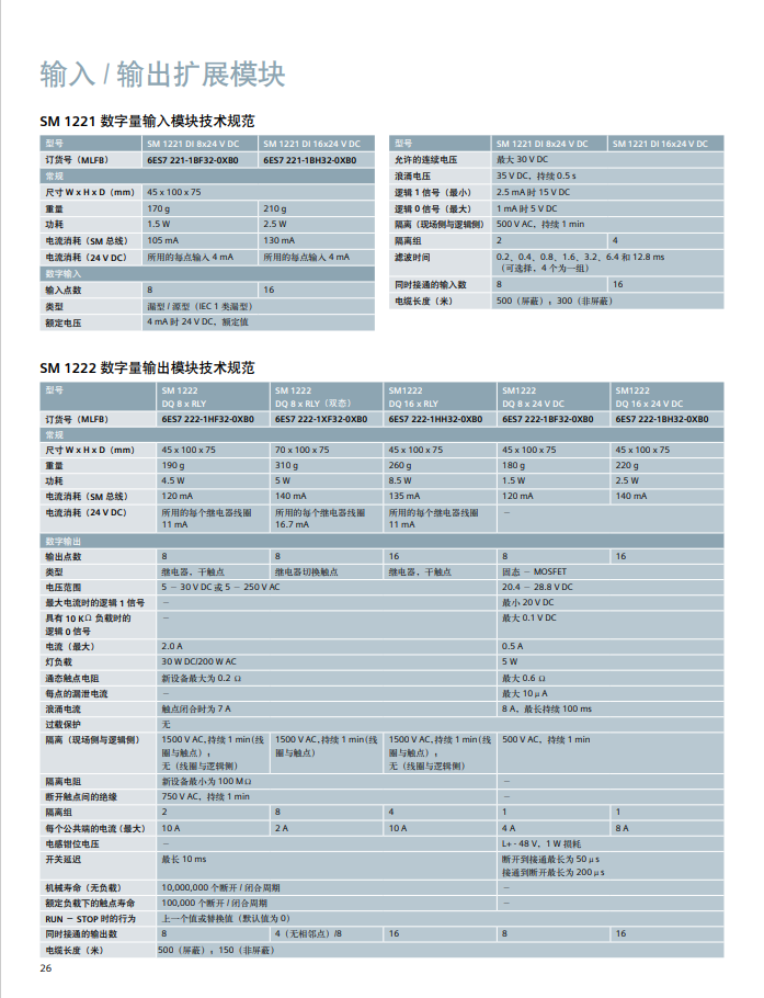 Siemens S7-1200 series product detailed parameters PLC module selection information Product overview