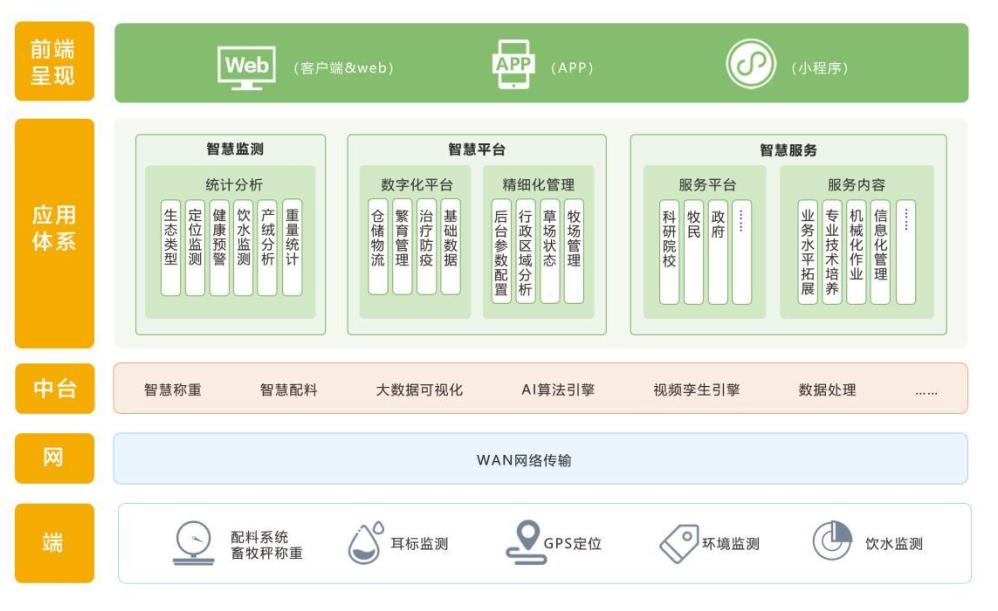 Animal scale weighing instrument Digital intelligent weighing equipment for animal husbandry and poultry intelligent weighing instrument